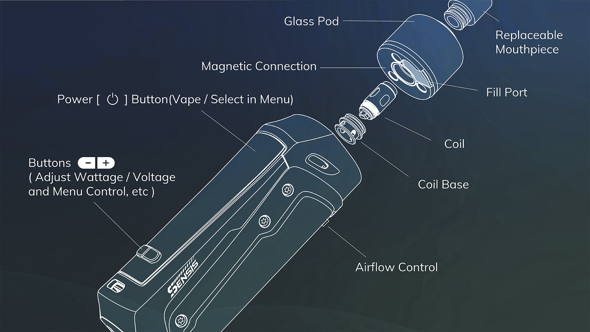 Vape Parts Explained How Do Vapes Work Vape Parts Explained How Do Vapes Work